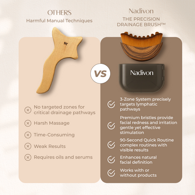 Nadi Lymphatic Face Brush